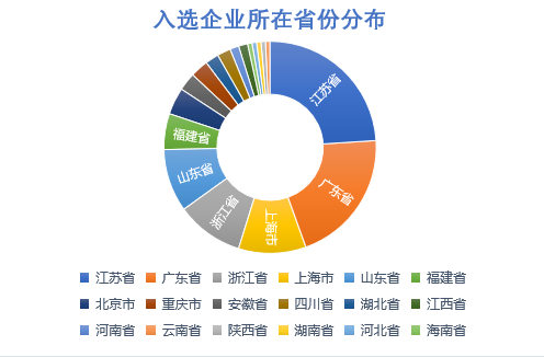 体育赛道“专精特新”小巨人引领产业创新加速跑安博体育(图2)
