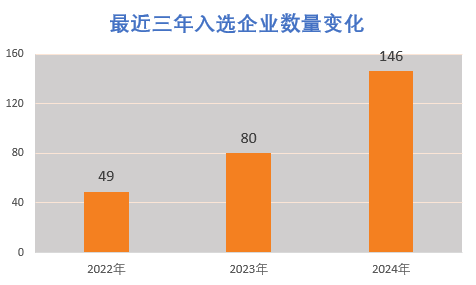 体育赛道“专精特新”小巨人引领产业创新加速跑安博体育(图1)