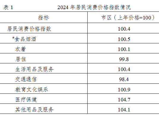 安博体育平台2024年无锡市国民经济和社会发展统计公报(图1)