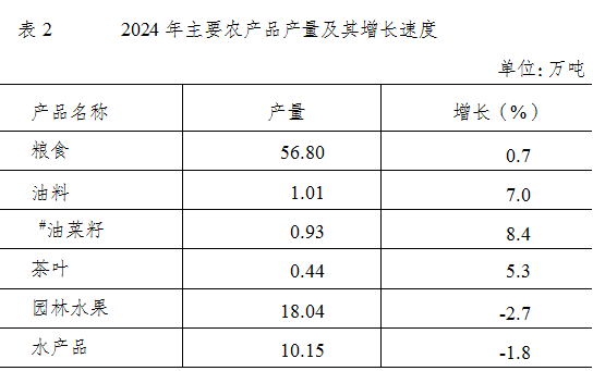 安博体育平台2024年无锡市国民经济和社会发展统计公报(图2)