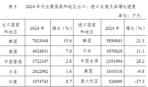 安博体育平台2024年无锡市国民经济和社会发展统计公报(图3)