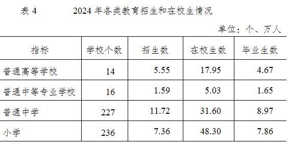 安博体育平台2024年无锡市国民经济和社会发展统计公报(图4)