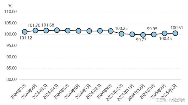 安博体育季报一季度宁津健身器材产品价格指数稳中有升(图1)