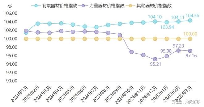 安博体育季报一季度宁津健身器材产品价格指数稳中有升(图2)