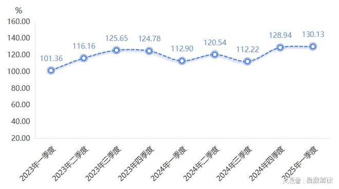 安博体育季报一季度宁津健身器材产品价格指数稳中有升(图3)