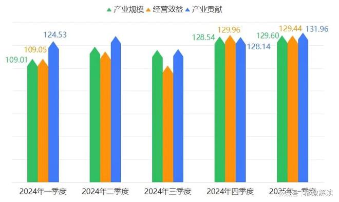 安博体育季报一季度宁津健身器材产品价格指数稳中有升(图4)