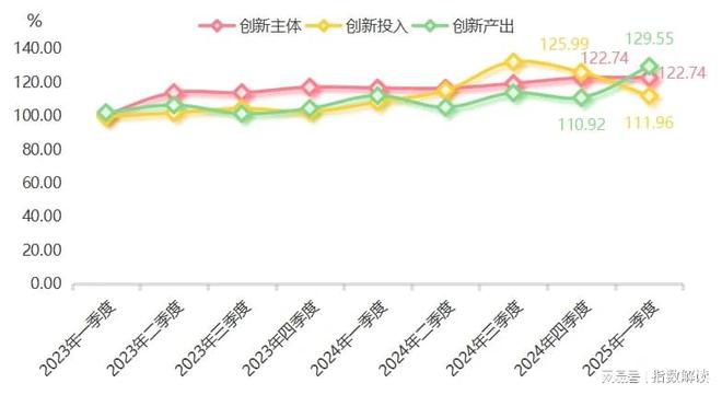 安博体育季报一季度宁津健身器材产品价格指数稳中有升(图6)