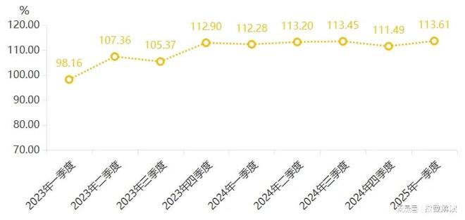 安博体育季报一季度宁津健身器材产品价格指数稳中有升(图7)