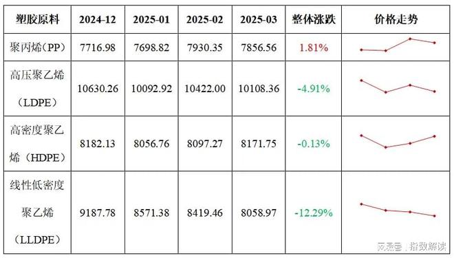 安博体育季报一季度宁津健身器材产品价格指数稳中有升(图9)