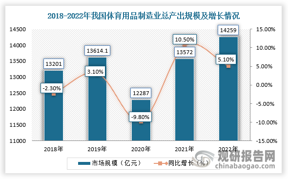中国体育用品行业现状深度分析与投资前景研究报告(2024-2031年)安博体育平台(图1)