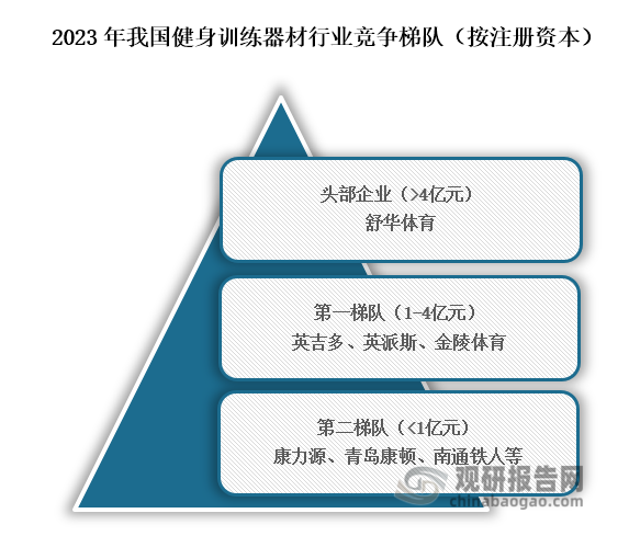 安博体育中国健身训练器材行业现状深度研究与未来前景分析报告（2024-2031年）(图2)