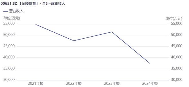 苏超概念第一股金陵体育股安博体育平台价狂飙背后：风口炒作还是价值回归？(图2)
