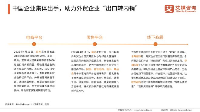 艾媒咨询2025-2026年中国外贸企安博体育业出口转内销消费者需求调研(图3)