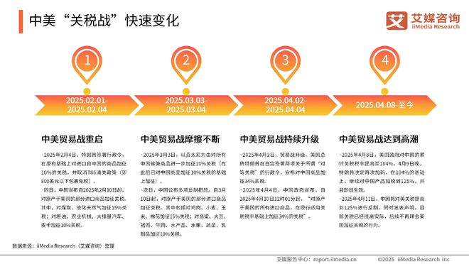 艾媒咨询2025-2026年中国外贸企安博体育业出口转内销消费者需求调研(图2)