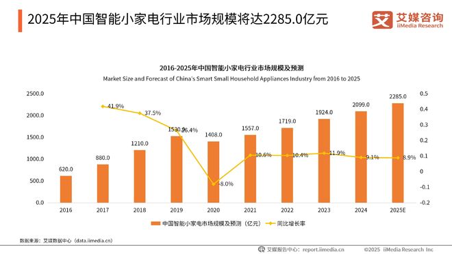 艾媒咨询2025-2026年中国外贸企安博体育业出口转内销消费者需求调研(图11)