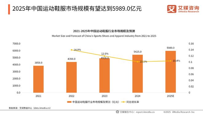 艾媒咨询2025-2026年中国外贸企安博体育业出口转内销消费者需求调研(图9)