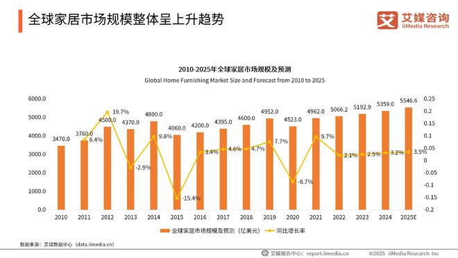 艾媒咨询2025-2026年中国外贸企安博体育业出口转内销消费者需求调研(图10)
