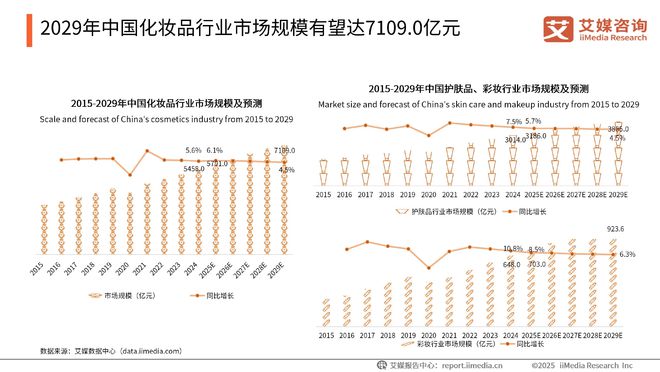 艾媒咨询2025-2026年中国外贸企安博体育业出口转内销消费者需求调研(图12)