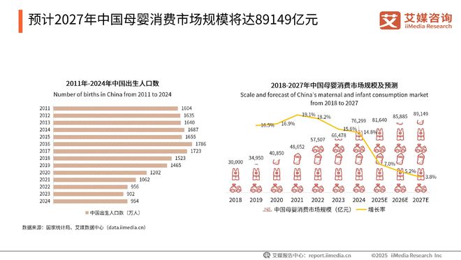 艾媒咨询2025-2026年中国外贸企安博体育业出口转内销消费者需求调研(图13)