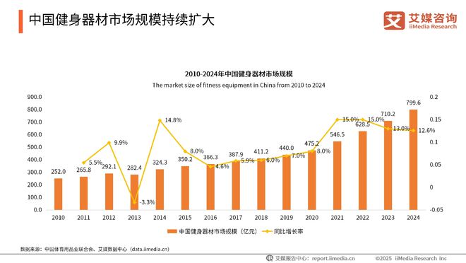 艾媒咨询2025-2026年中国外贸企安博体育业出口转内销消费者需求调研(图14)