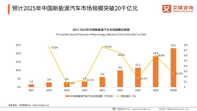 艾媒咨询2025-2026年中国外贸企安博体育业出口转内销消费者需求调研(图16)