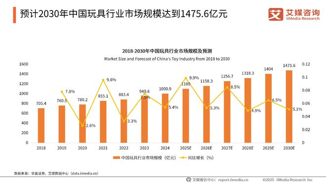 艾媒咨询2025-2026年中国外贸企安博体育业出口转内销消费者需求调研(图15)