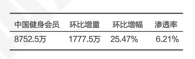 安博体育这3点原因让越来越多的女性不敢去健身房（不是脏(图1)