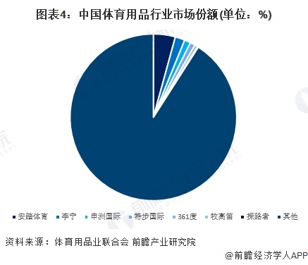 安博体育九游体育网站：【行业深度】洞察2024：中国用品行业竞争格局及市场份额（附市场集中度、企业竞争力评价等）(图4)