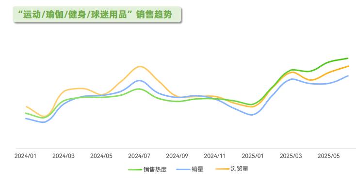 需求激增56%安博体育！近50w件运动用品在抖音跑出“加速度”(图3)