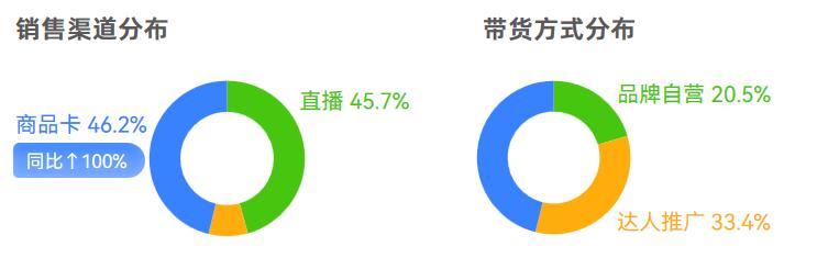需求激增56%安博体育！近50w件运动用品在抖音跑出“加速度”(图4)