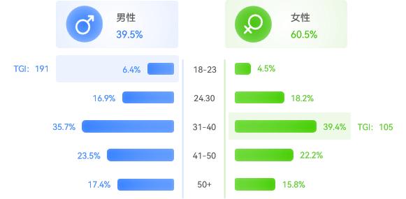 需求激增56%安博体育！近50w件运动用品在抖音跑出“加速度”(图6)
