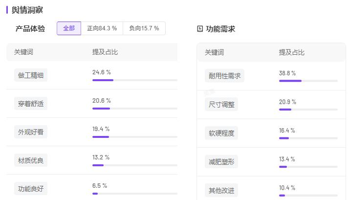 需求激增56%安博体育！近50w件运动用品在抖音跑出“加速度”(图9)
