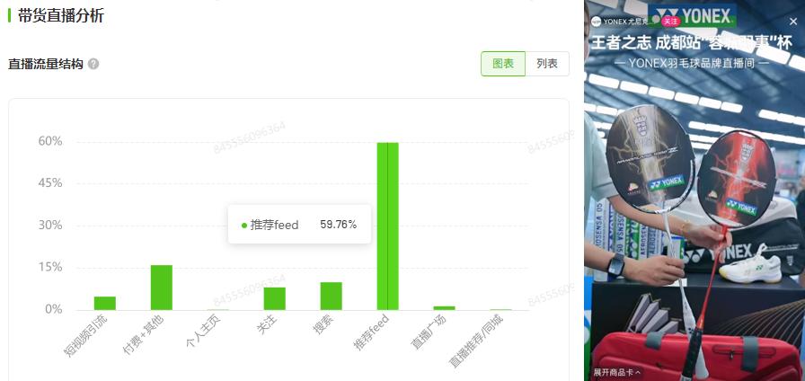 需求激增56%安博体育！近50w件运动用品在抖音跑出“加速度”(图13)