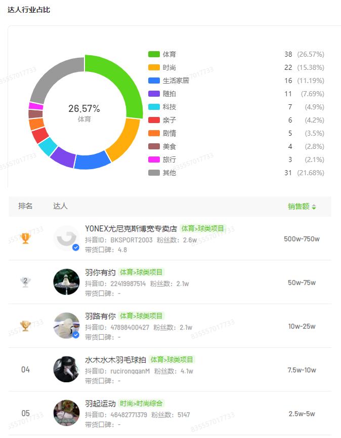 需求激增56%安博体育！近50w件运动用品在抖音跑出“加速度”(图16)