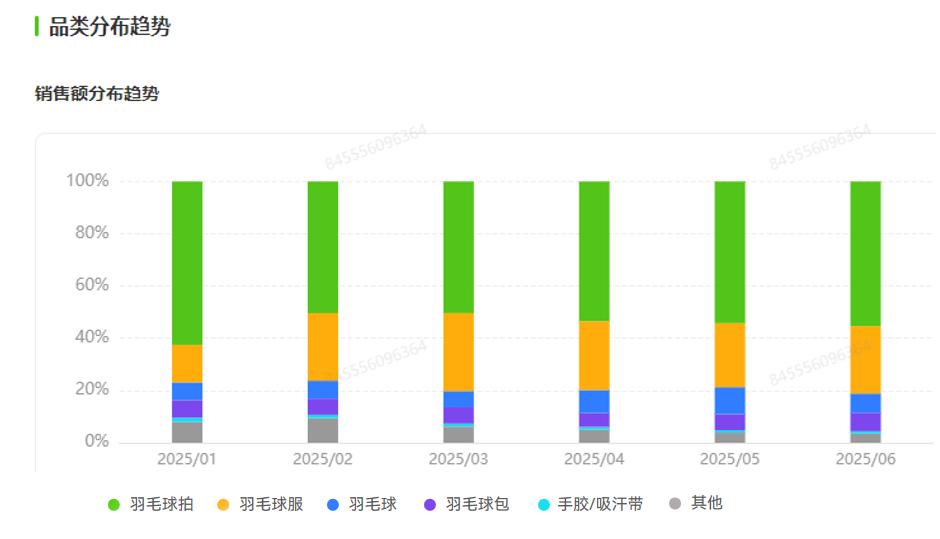需求激增56%安博体育！近50w件运动用品在抖音跑出“加速度”(图17)