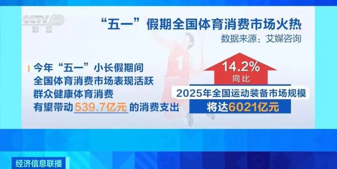安博体育运动装备市场规模将超6000亿珠峰攀登季看点多犀牛说(图3)