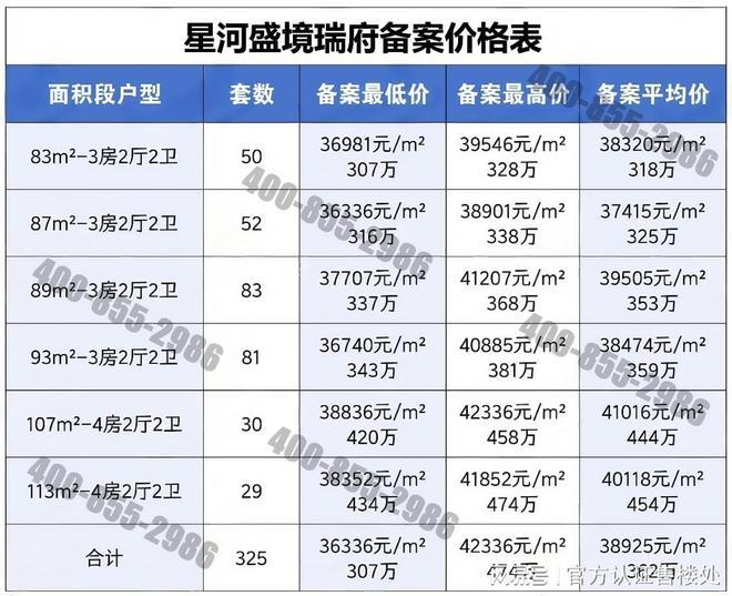 龙岗·星河盛境瑞府售楼处发布安博体育平台最新房价折扣配套信息！(图2)