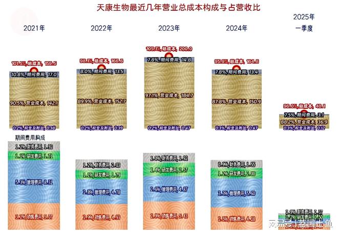 天康生物2安博体育024年和2025年一季度表现较好有持续向好的可能(图9)