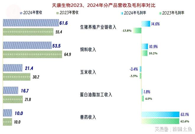天康生物2安博体育024年和2025年一季度表现较好有持续向好的可能(图8)
