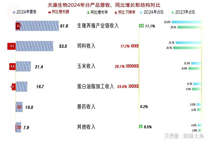 天康生物2安博体育024年和2025年一季度表现较好有持续向好的可能(图3)