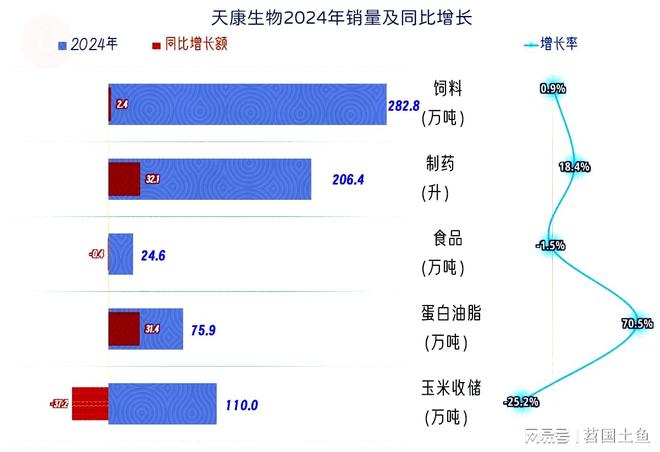 天康生物2安博体育024年和2025年一季度表现较好有持续向好的可能(图4)