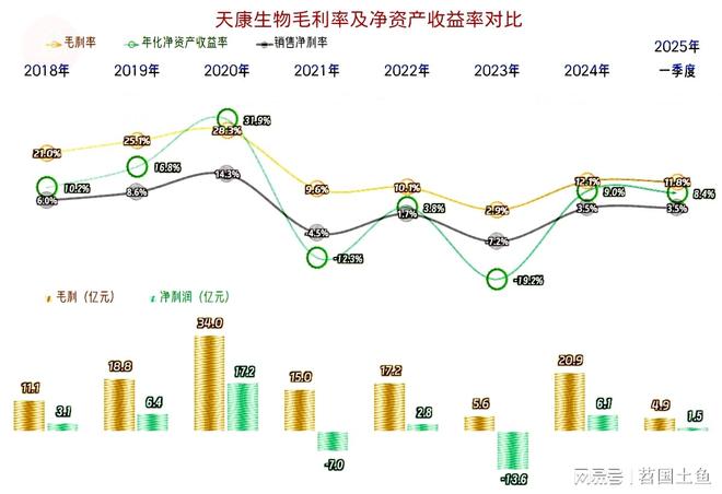 天康生物2安博体育024年和2025年一季度表现较好有持续向好的可能(图7)