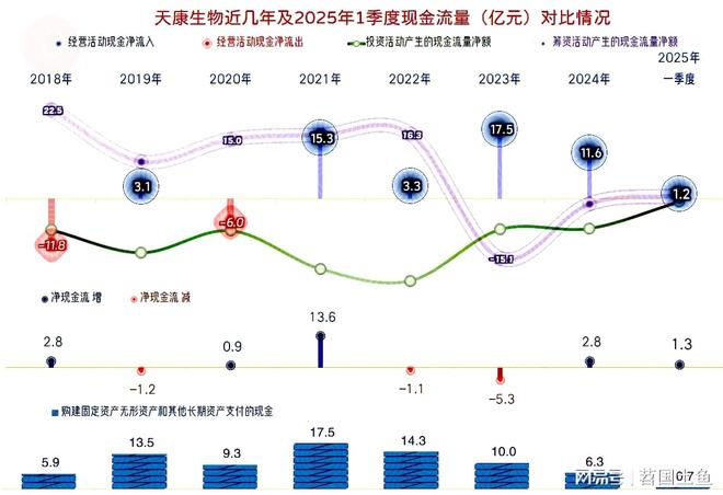 天康生物2安博体育024年和2025年一季度表现较好有持续向好的可能(图12)