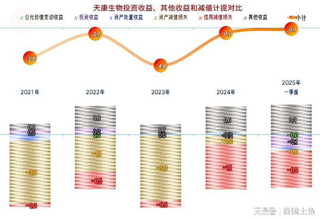 天康生物2安博体育024年和2025年一季度表现较好有持续向好的可能(图10)