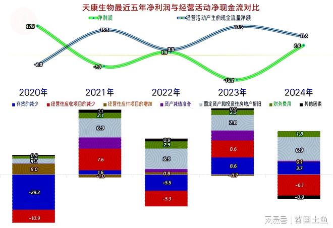 天康生物2安博体育024年和2025年一季度表现较好有持续向好的可能(图13)
