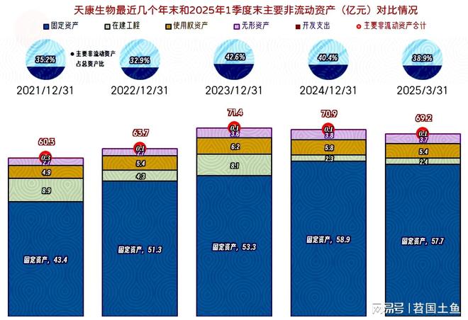 天康生物2安博体育024年和2025年一季度表现较好有持续向好的可能(图14)