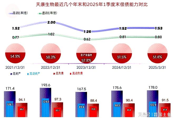 天康生物2安博体育024年和2025年一季度表现较好有持续向好的可能(图15)