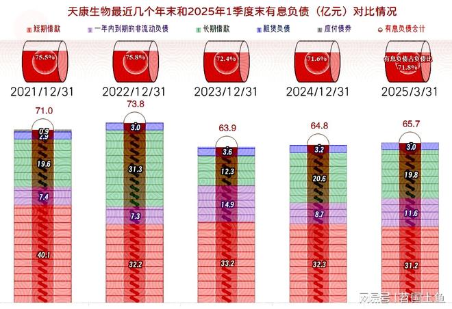 天康生物2安博体育024年和2025年一季度表现较好有持续向好的可能(图17)