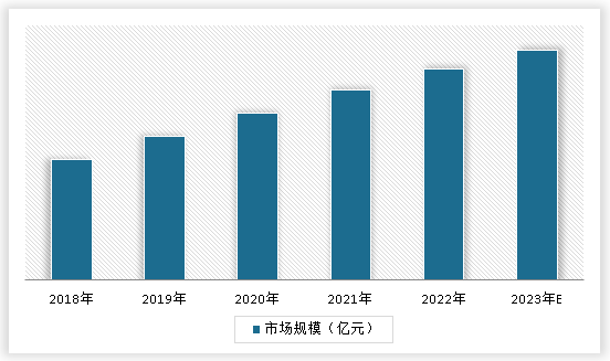 安博体育中国体育器材行业发展现状调研与投资战略预测报告（2024-2031年）(图3)