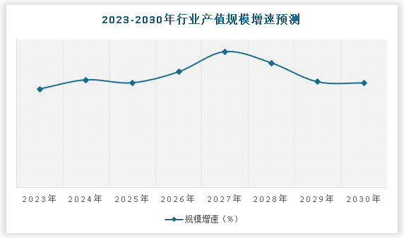 安博体育中国体育器材行业发展现状调研与投资战略预测报告（2024-2031年）(图5)